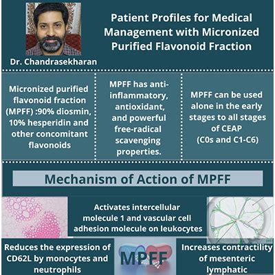Chronic Venous Disease: Classification, Diagnosis, Symptoms, Treatment ...