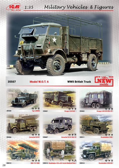 Image result for ICM Models Builds