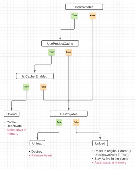 Image result for Unity Forma