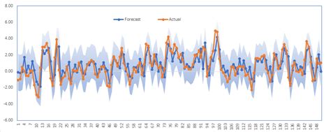Image result for Backtesting in Excel