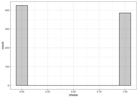 Image result for Bayesian Cognitive Model