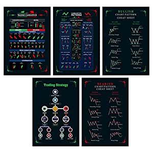 BESO - Bearish and Bullish Chart Patterns Crypto and Stock Market ...