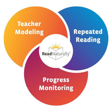 Read Naturally 1990 的图像结果