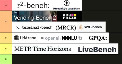 Human context missing: AI benchmarks are flawed, researcher explains why