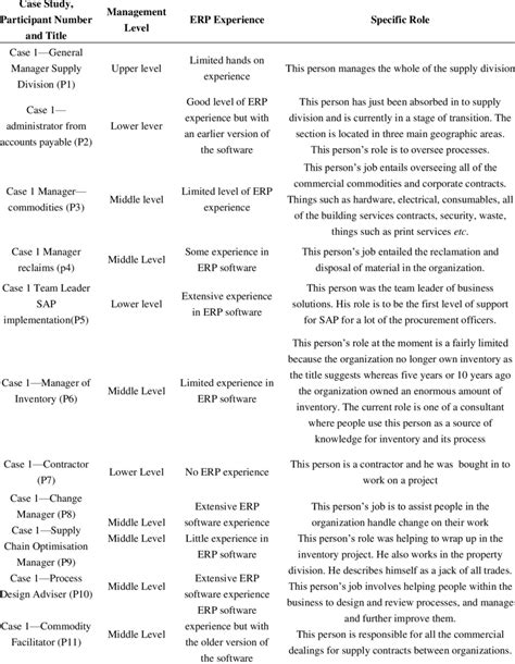 Interview Table 的图像结果