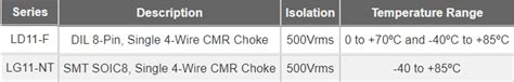 Common Mode Chokes - HALO | Mouser