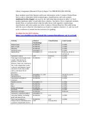 Image result for The Library Project Course Hero