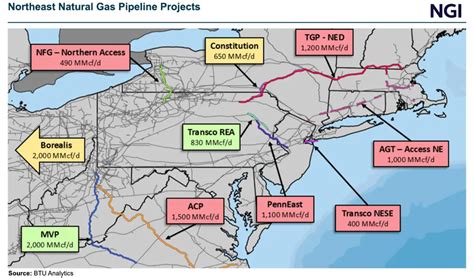 Natural Gas 的图像结果