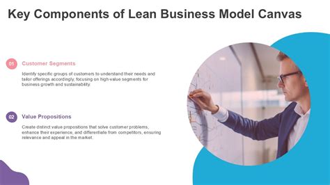 Sample Start-Up Business Model Slide 的图像结果