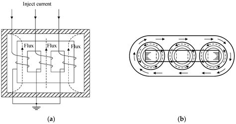 Efficient Zero-Sequence Impedance Measurement in Autotransformers Using Low-Voltage Excitation