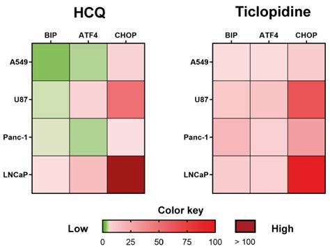 Repurposing the Antiplatelet Agent Ticlopidine to Counteract the Acute ...