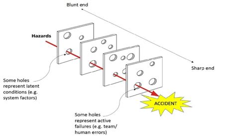 Reason. Model 的图像结果