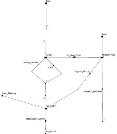 Image result for SWMM Model Scheme