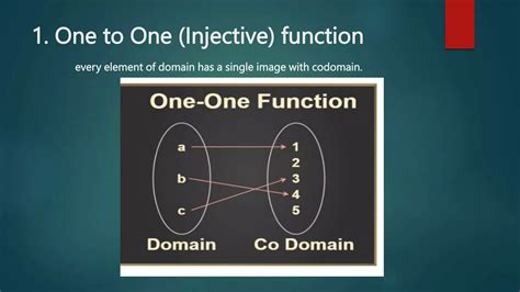 Image result for Kind of Function