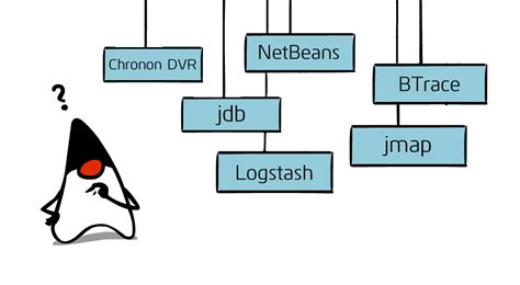 Image result for Best Java Debugger
