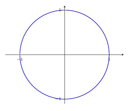Image result for Ellipse Function Perfect Circle Code JavaScript