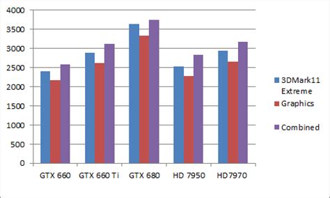 Asus GeForce GTX660-DC2T-2GD5 Review