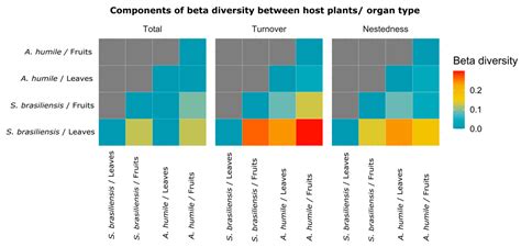 Occurrence and Diversity of Yeast Associated with Fruits and Leaves of ...