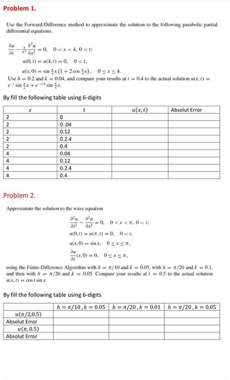 Image result for Forward Difference Method