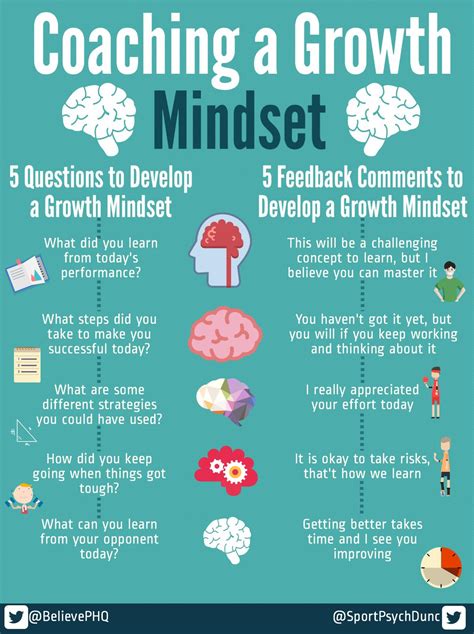 Image result for Mindset Learning English