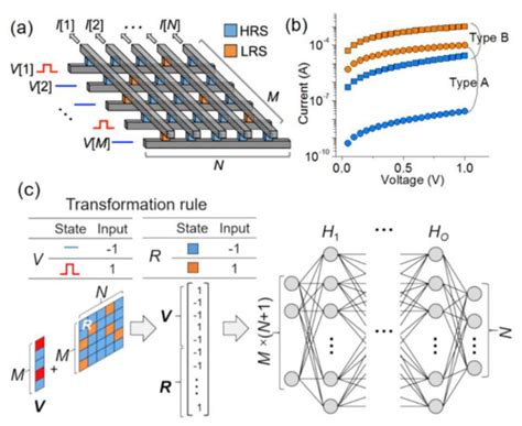 Artificial Neural Network for Response Inference of a Nonvolatile ...