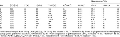Image result for Isoprene Anionic Polymerization