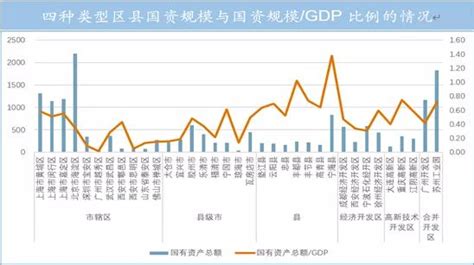 【比较】中国大陆经济发展与几大经济体比较 1以2018年不变价国际元为基准测算 计算方法：以IMF公布的2018年各经济体购买力平价转换因子 ...