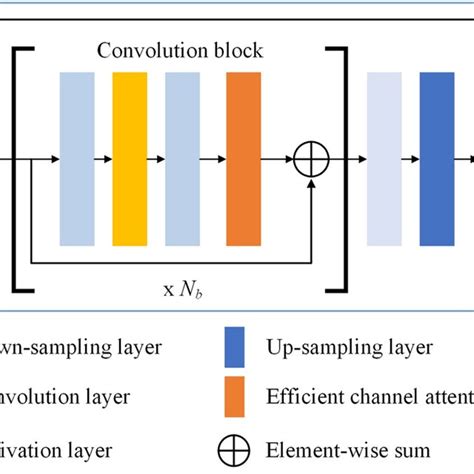 Group Convolution 的图像结果
