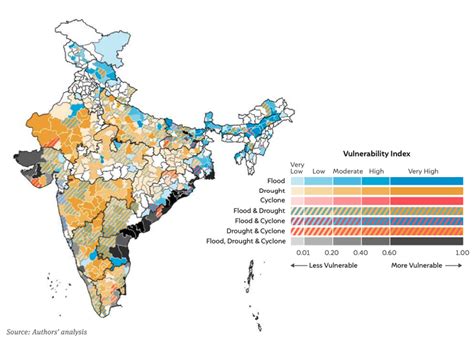 ANALYSING THE SIGNIFICANCE OF CLIMATE ADAPTATION: A CASE STUDY OF INDIA ...