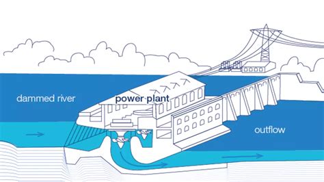 Simple Hydropower Model 的图像结果