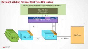 Near Real-Time RIC Testing with Keysight’s RICtest | Keysight
