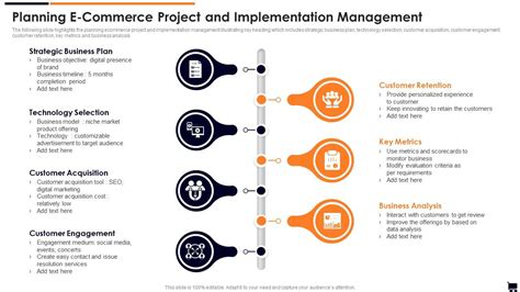 E-Commerce Implementation 的图像结果