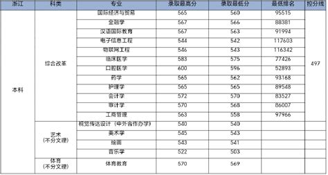 全国排名第一：2021年天津高考本科录取率再次逆天81.61%（转载） - 知乎