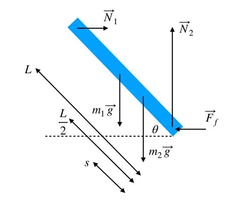 Image result for Ladder Math Problem