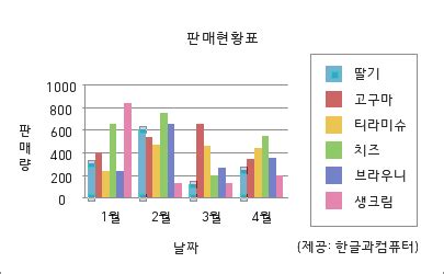계열 모양