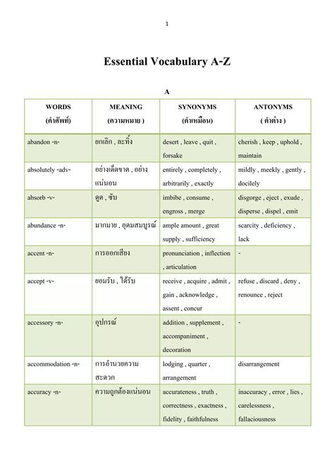 Pdf essential vocabulary a z-k_itaya20142014 | PDF
