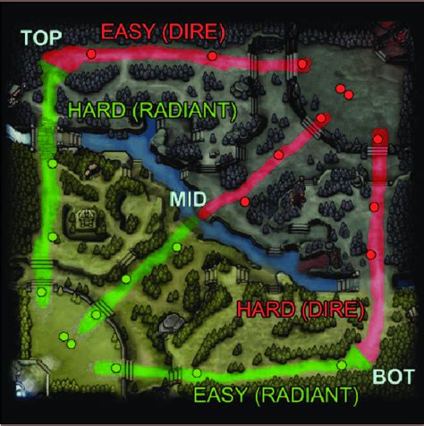Patch 7.33: Dota 2 map is now 40% bigger. Here are all map changes in ...