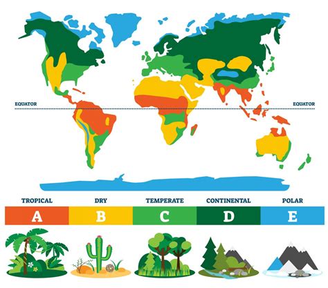 What is the difference between Climate and Weather?