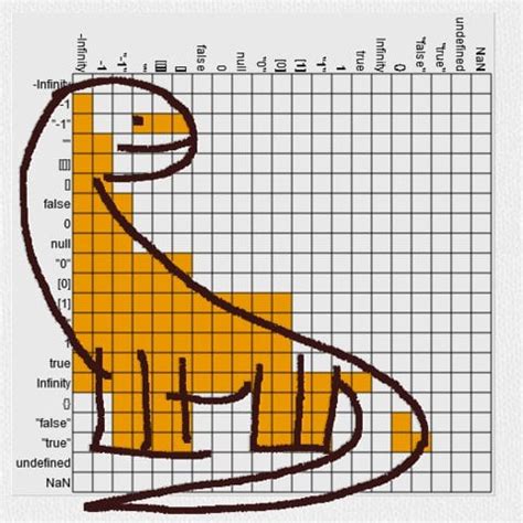 Image result for JavaScript Truth Table