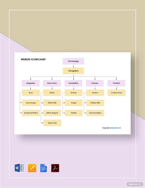 Image result for Contoh Flowchart Perancangan Website