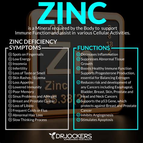 Zinc Zinc Deficiency Symptoms Zinc Deficiency: A Hidden Factor In
