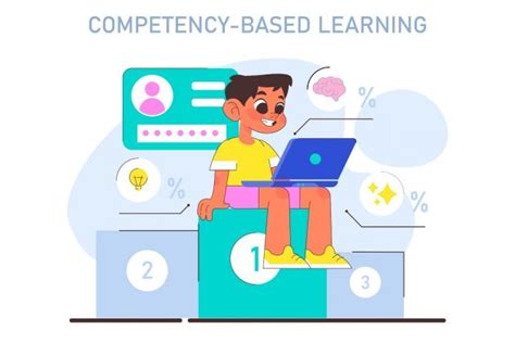 Image result for Competency Based Education Lab