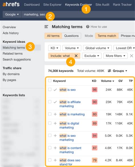 Image result for Different Types of Content