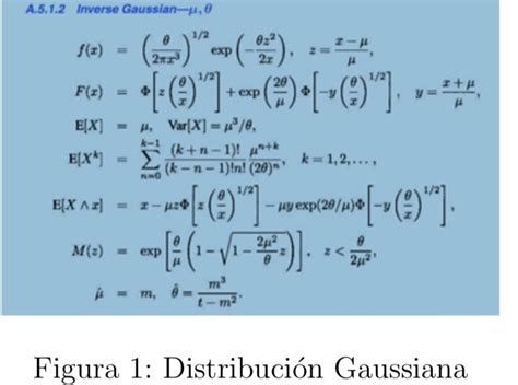 Inverse Gaussian Distribution Explained 的图像结果