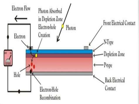Solar Cell 的图像结果