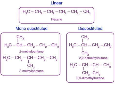 Carbon and its Compounds Sample Paper - Class 10 Science PDF Download
