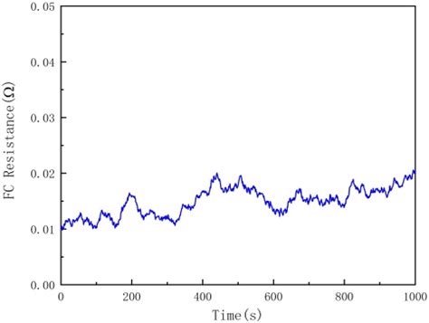 Research on Estimation Method of Fuel Cell Health State Based on Lumped ...