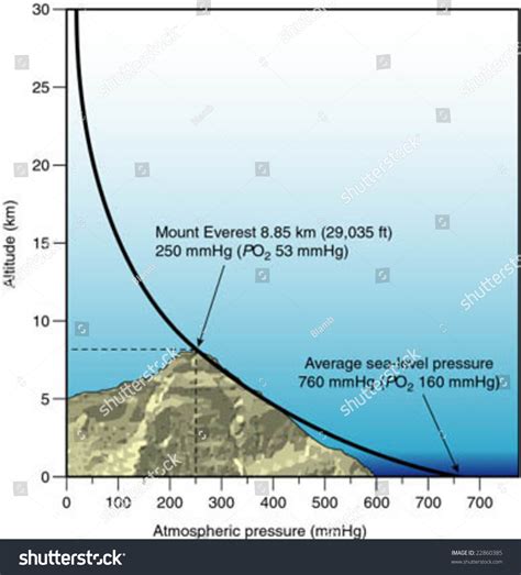 Normal Atmospheric Pressure At Sea Level