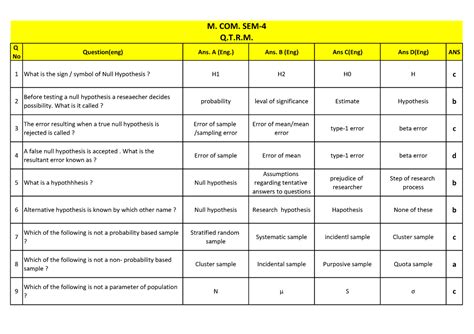 M. COM. SEM-4 QTRM English - Warning: TT: undefined function: 32 ...