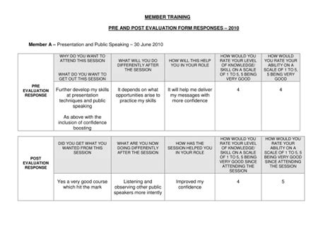 Image result for Training Evaluation Questions Examples